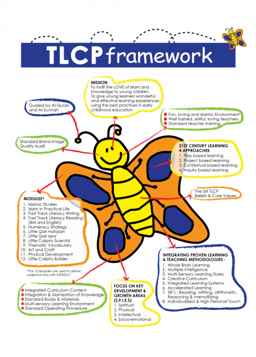 Little-Caliphs-Best-Education-and-syllabus-kindergarten-in-Malaysia-framework-TLCP-734x1024